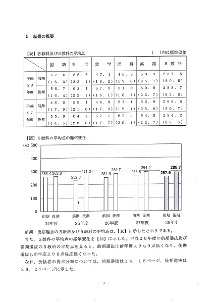 千葉県公立高校の入試平均点１７年間の動き あすみが丘の塾で指導している先生のブログ